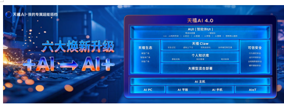 由铁到钢！天禧AI 4.0将联想超能产品打造为每个人的专属超能搭档 