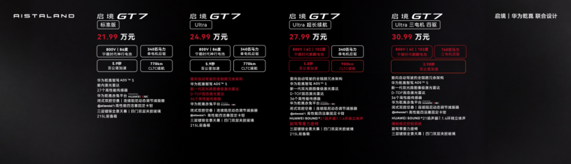 华为乾崑“纯血”首车落地，启境GT7预售21.99万起