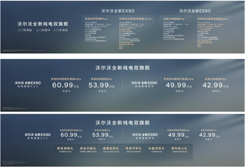旗舰之上，再造旗舰 沃尔沃全新EX90与沃尔沃全新ES90正式开启预售 