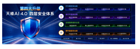 由铁到钢!天禧AI 4.0将联想超能产品打造为每个人的专属超能搭档