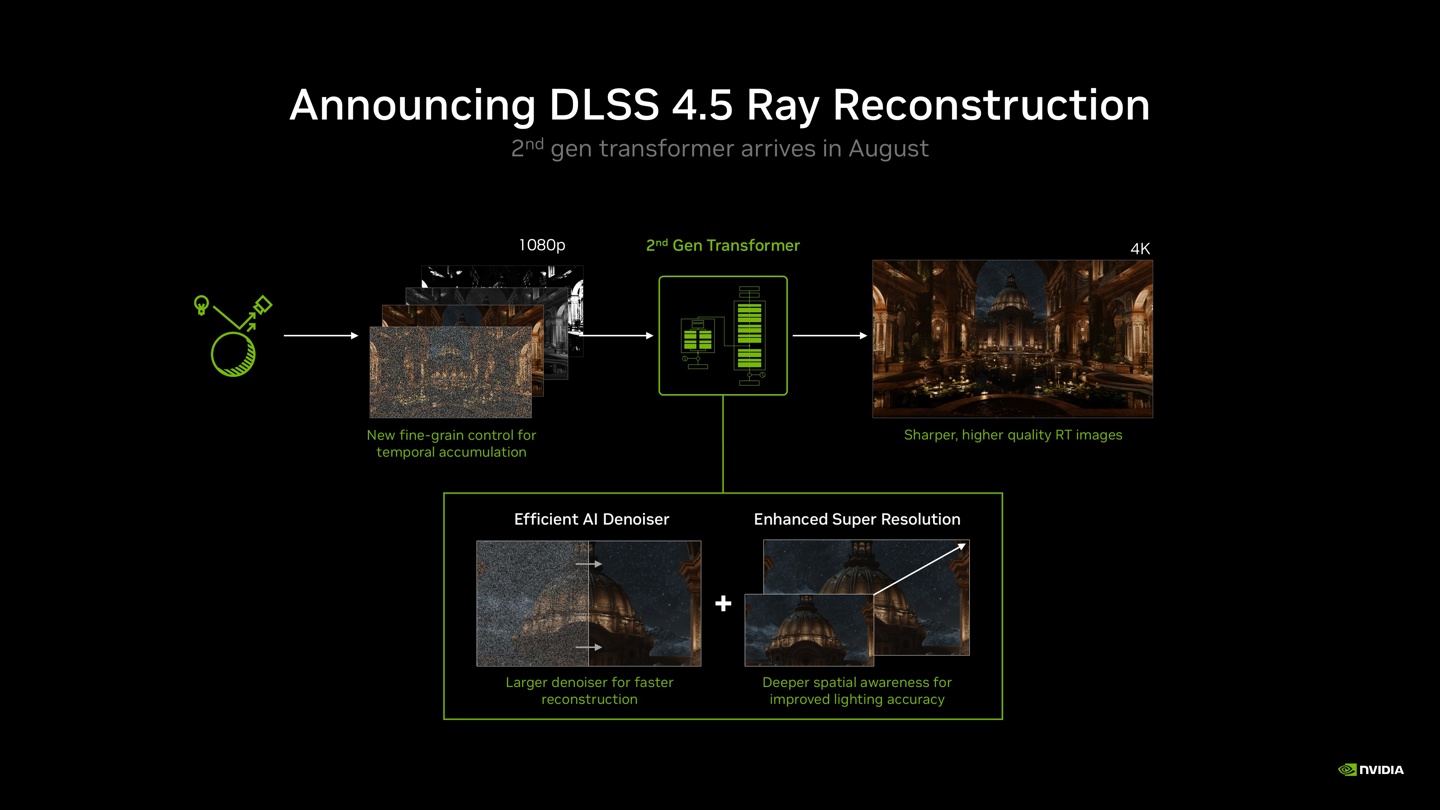 英伟达发布 DLSS 4.5 光线重建技术：支持全部 RTX 显卡，8 月推出 