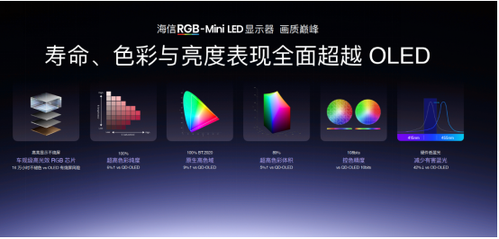 桌面显示迎来RGB-Mini LED革命!海信&Vidda 六大3C潮品首发