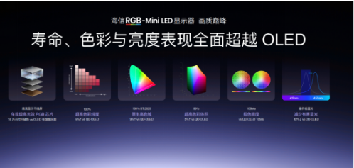有态度 就登场 海信&Vidda 史上内容最丰富发布会!