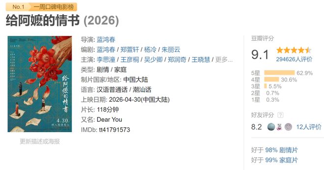 豆瓣9.1,1400万成本的《给阿嬷的情书》冲向“10亿+”票房