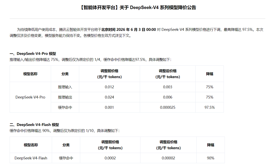 腾讯云下调DeepSeek-V4系列模型价格，全面对齐DeepSeek官方定价