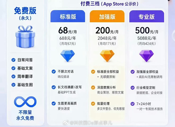 豆包预计6月下旬正式收费 每月最低68元 你还会继续用吗？