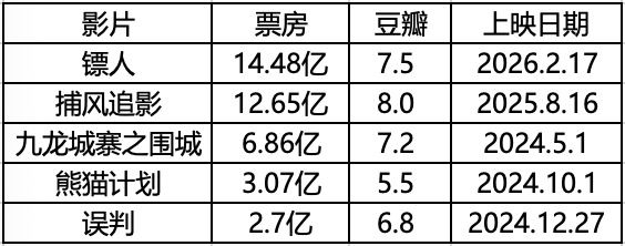 十年最佳动作片——《火遮眼》
