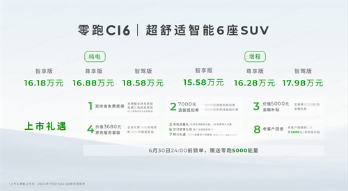 超舒适智能大6座SUV零跑C16正式上市， 15.58万元起售！ 