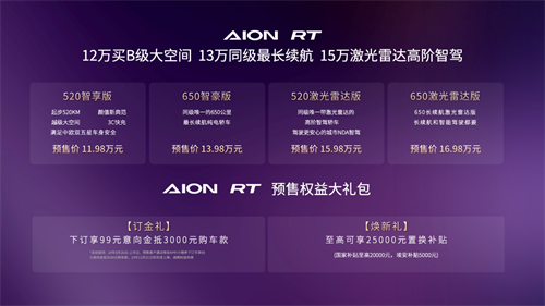 11.98-16.98万！A+王者AION RT预售 