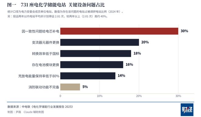宁德时代为什么要建储能“实证实验室”