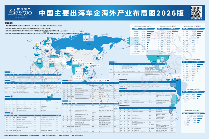 2026年1-4月中国乘用车出海，谁在领航：长安欧洲暴涨630%，江淮中南美增488%丨盖世汽车研究院