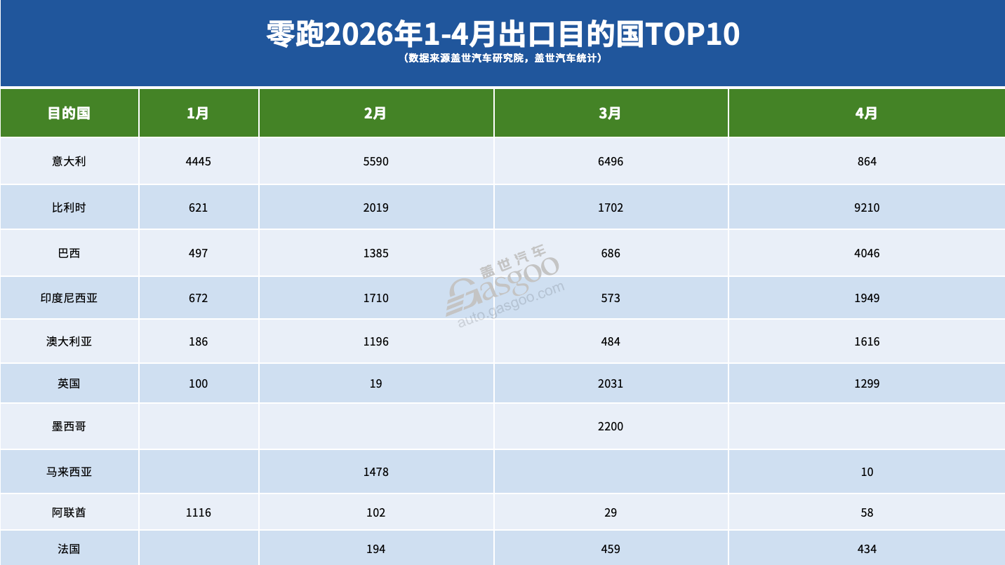 月销冲到8万，到底谁在买零跑