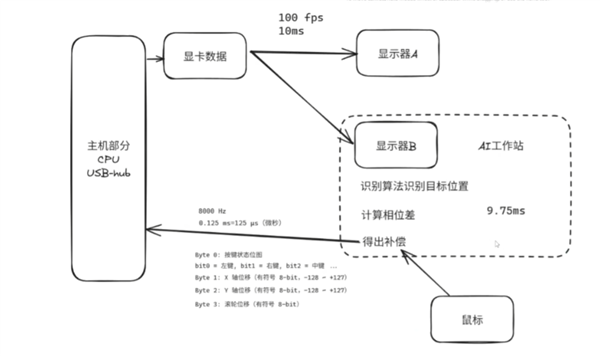 真心没想到!QQ音乐、网易云们被做成游戏**了