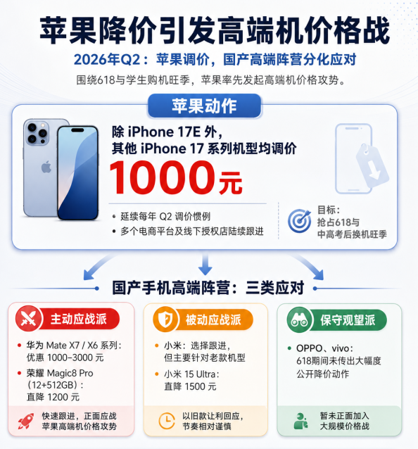 价格战下，vivo经销商打响利润保卫战