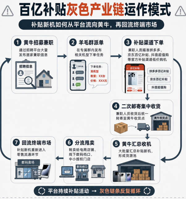 价格战下，vivo经销商打响利润保卫战