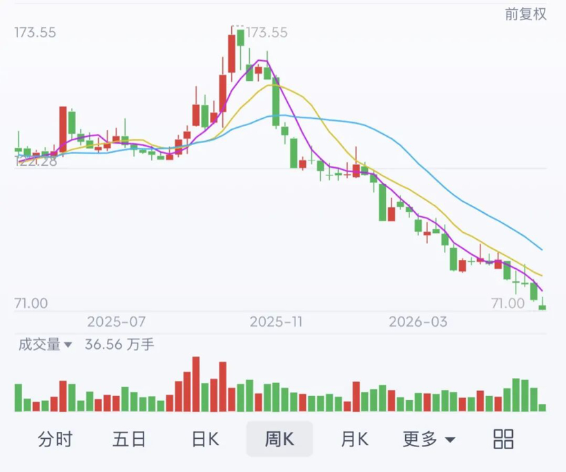 跌没1700亿，赛力斯变心华为，投奔字节