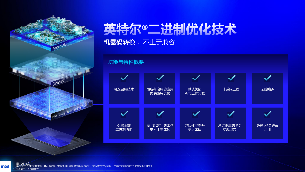 总数达 19 款：英特尔二进制优化 iBOT 新增支持 7 款游戏，平均提速 12% 