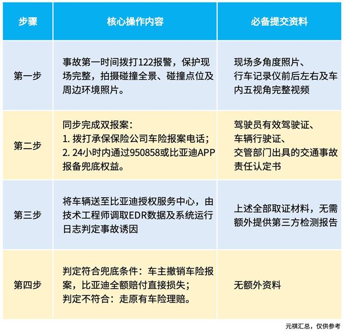 比亚迪智驾敢兜底!是话术上的『空兜』,还是真有『底气』?