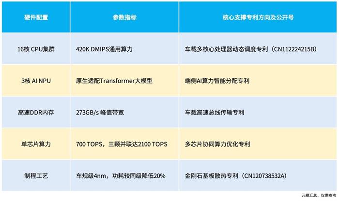 比亚迪智驾敢兜底!是话术上的『空兜』,还是真有『底气』?