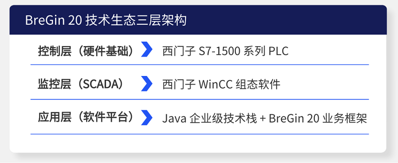 灵奕BreGin 20：引领批次控制系统的技术标准新高度！