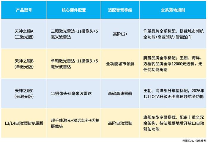 比亚迪智驾敢兜底!是话术上的『空兜』,还是真有『底气』?