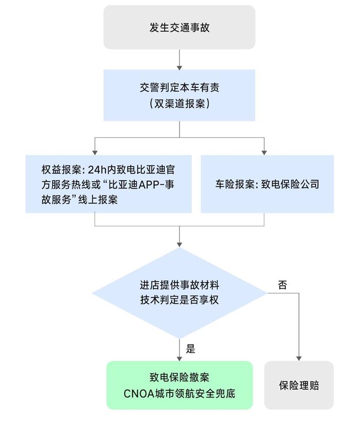 比亚迪智驾敢兜底!是话术上的『空兜』,还是真有『底气』?