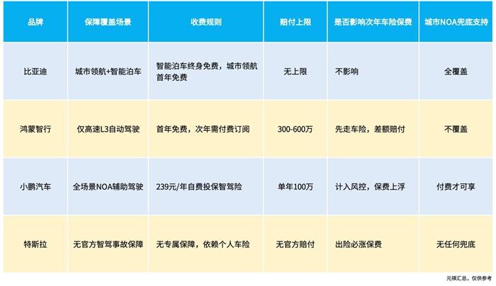 比亚迪智驾敢兜底!是话术上的『空兜』,还是真有『底气』?