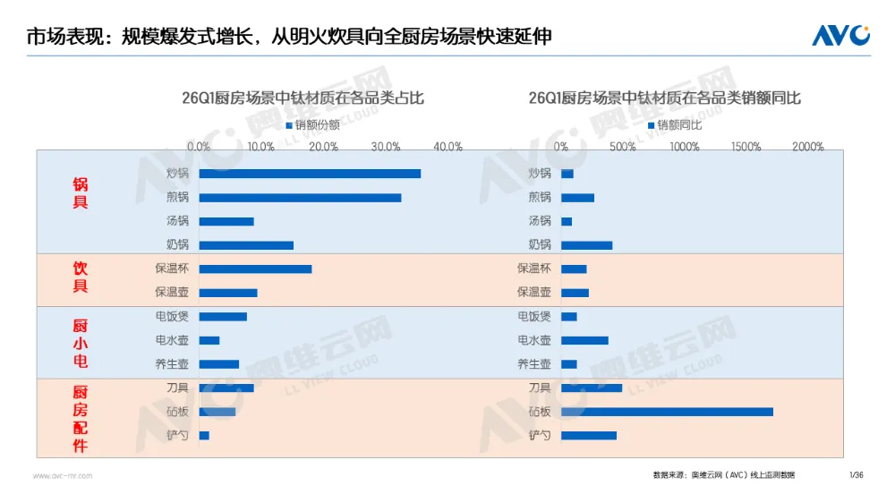 厨房里的“钛”革命：谁在领跑下一个健康赛道？