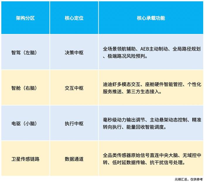 比亚迪智驾敢兜底!是话术上的『空兜』,还是真有『底气』?