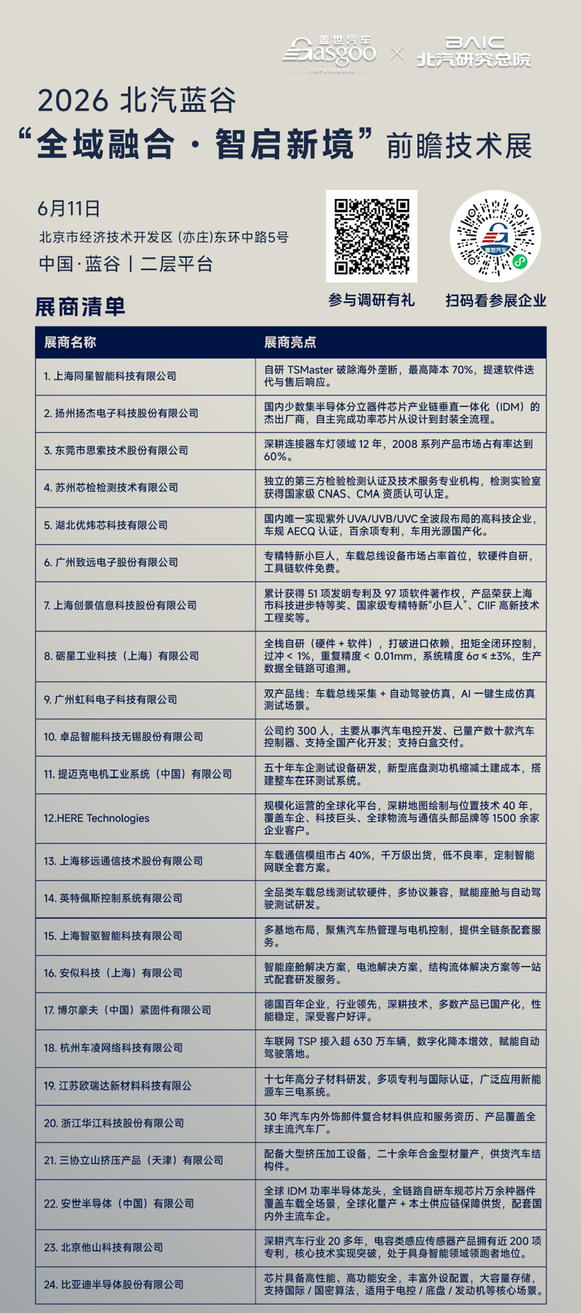 走进北汽蓝谷|“全域融合·智启新境