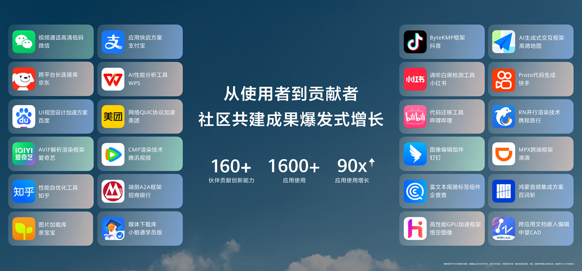 1781255991671477.png 5-社区共建成果爆发式增长.png