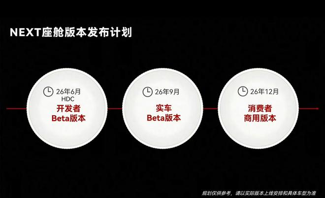 HarmonyOS 7“上车”，华为鸿蒙座舱模拟器登陆DevEco Studio 