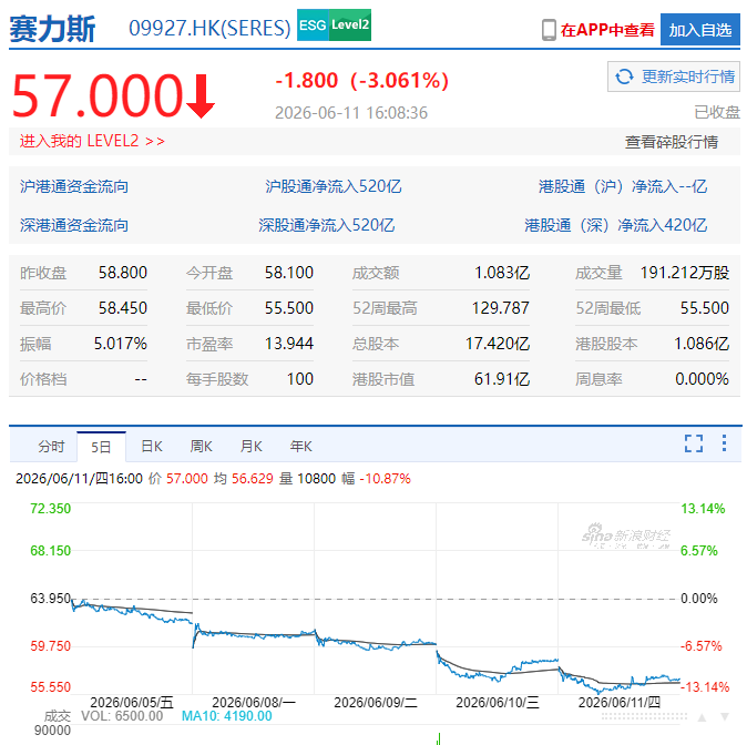 字节系终于杀入造车腹地