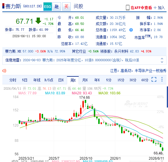 字节系终于杀入造车腹地