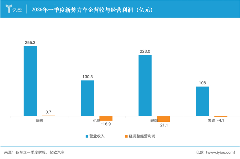 高端纯电的路，蔚来走通了