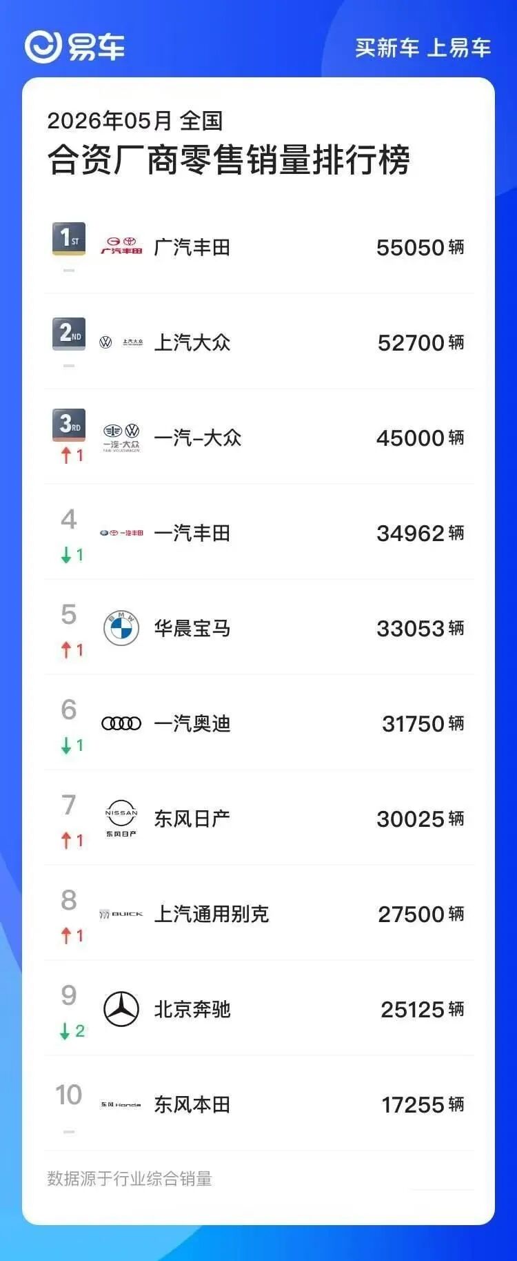 合资车突围指南