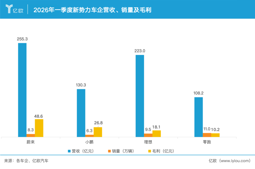 高端纯电的路，蔚来走通了