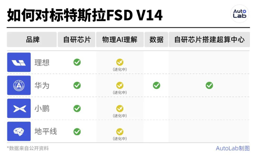 不想只当车企,但AI能帮李想多卖多少车?