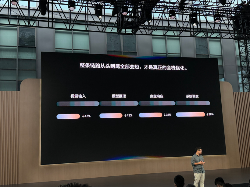 不想只当车企,但AI能帮李想多卖多少车?