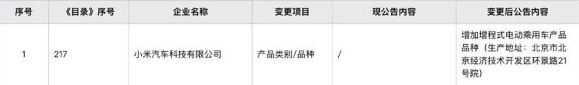 小米的大六座,真的只卖20万?