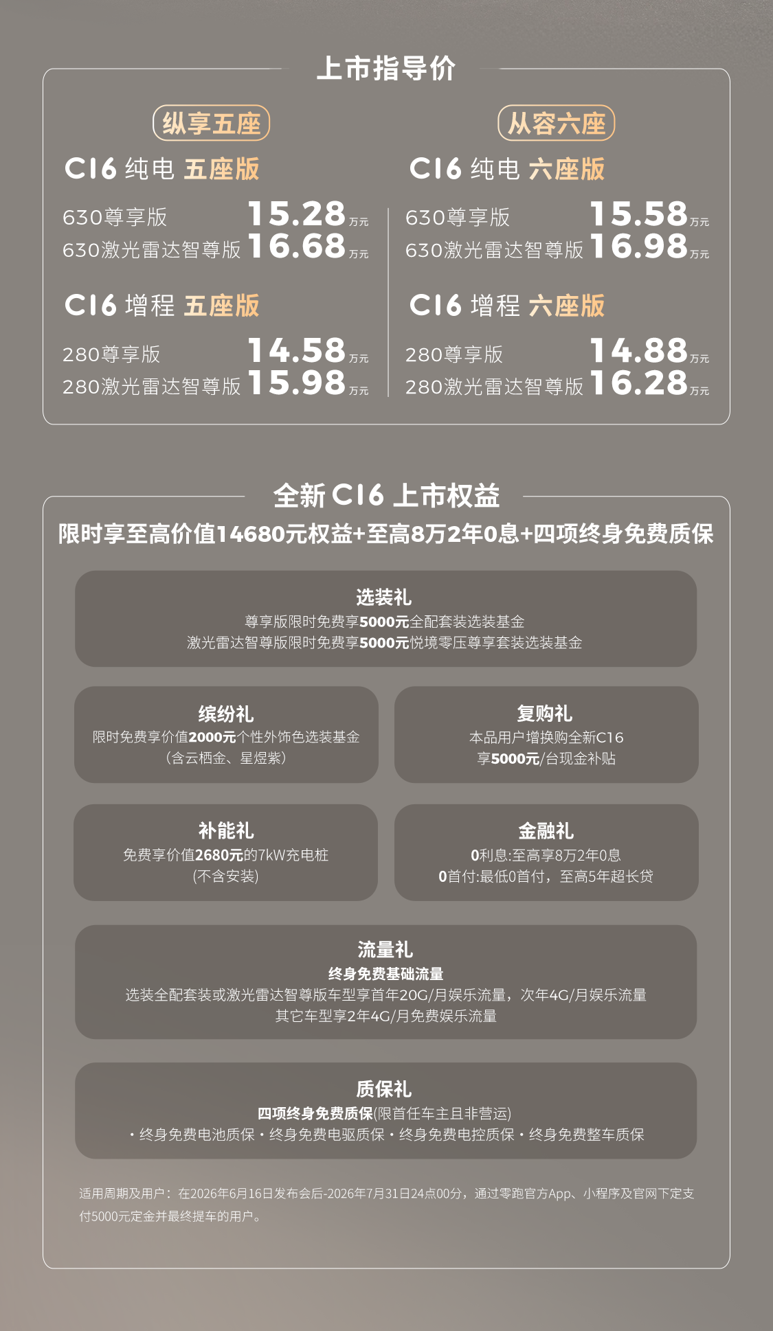 零跑全新C16上市：14.58万起，C系列80万台口碑之上再进化