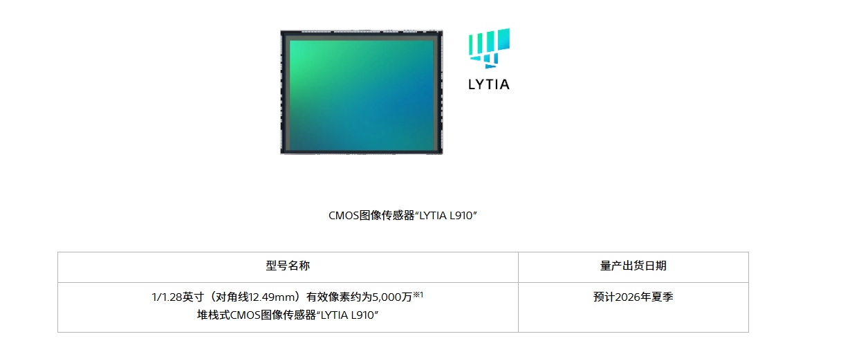 1/1.28英寸超大底！索尼LOFIC图像传感器发布