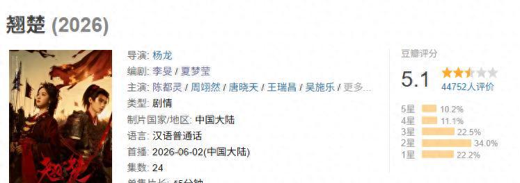 《翘楚》大结局差评满屏，陈都灵演技尴尬，全程木头脸以后别再演 