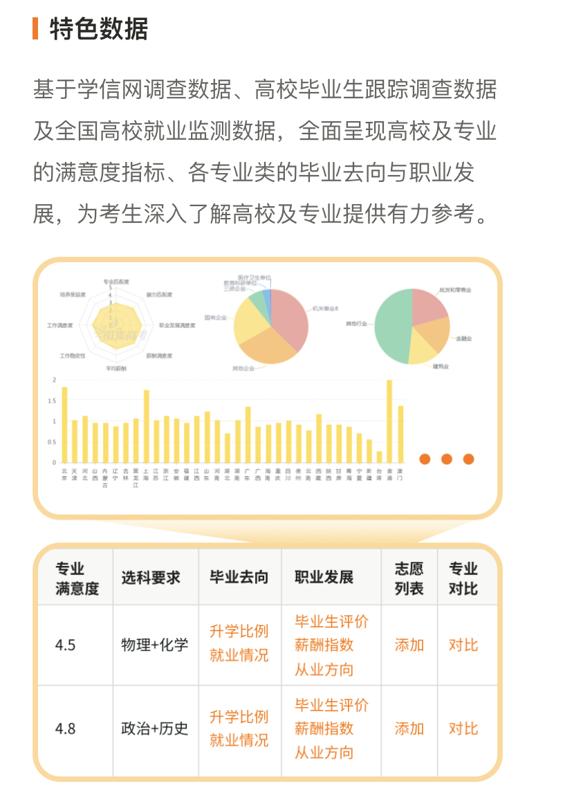 图片来源:教育部「阳光高考」平台官网