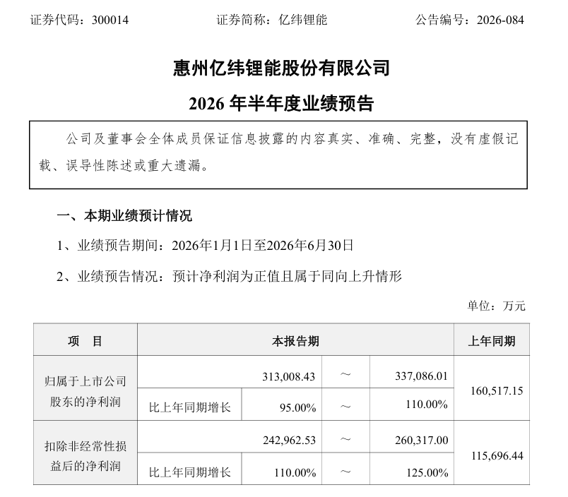 盖世周报 