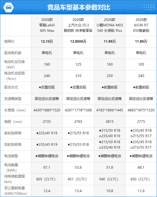 2026款零跑Lafa5完全评价报告
