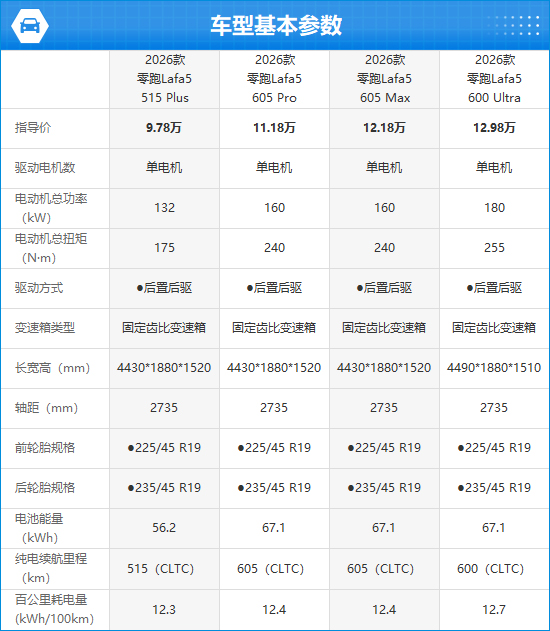 2026款零跑Lafa5完全评价报告