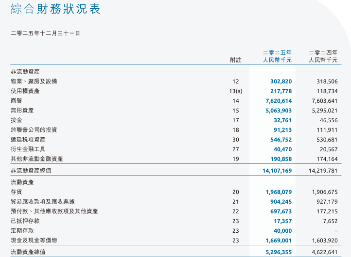 Swisse成分差异背后,健合集团的AB面