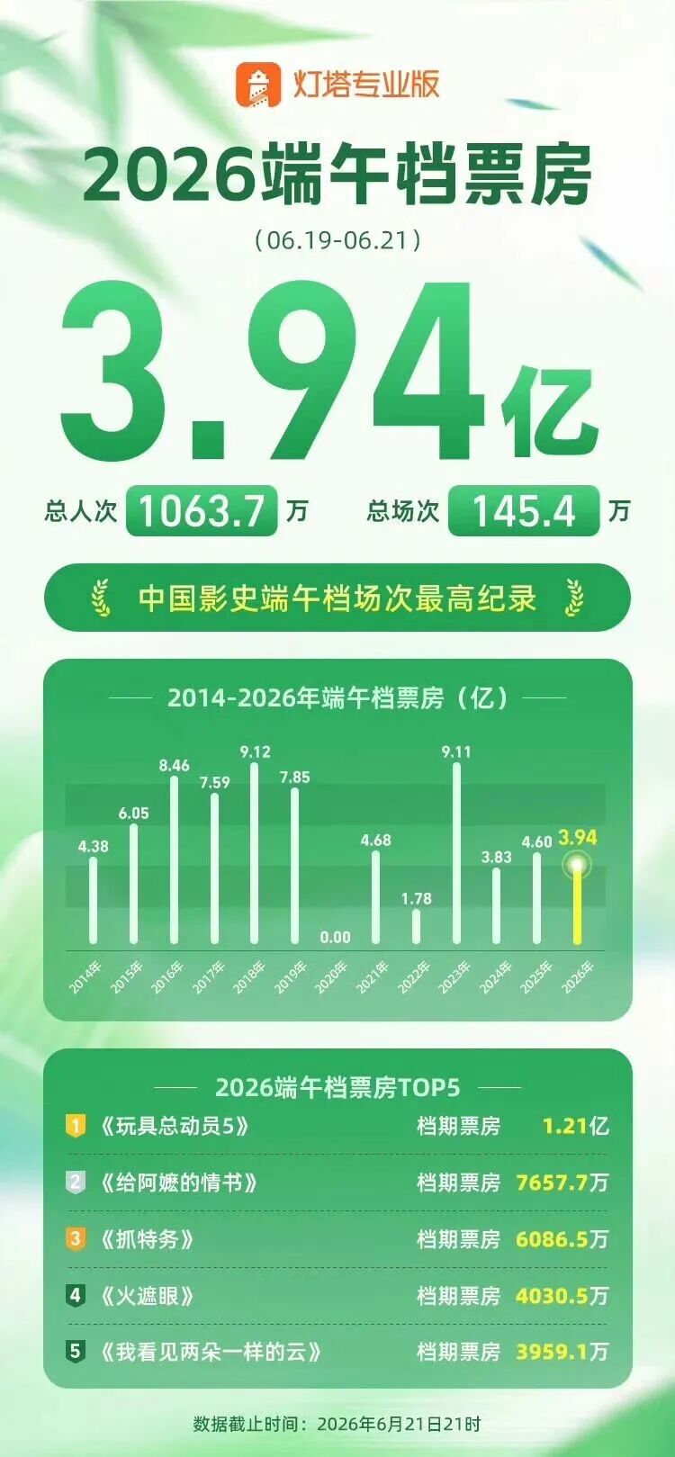 从“要素堆砌”到“需求定义”,电影行业需要一次产品逻辑的重启