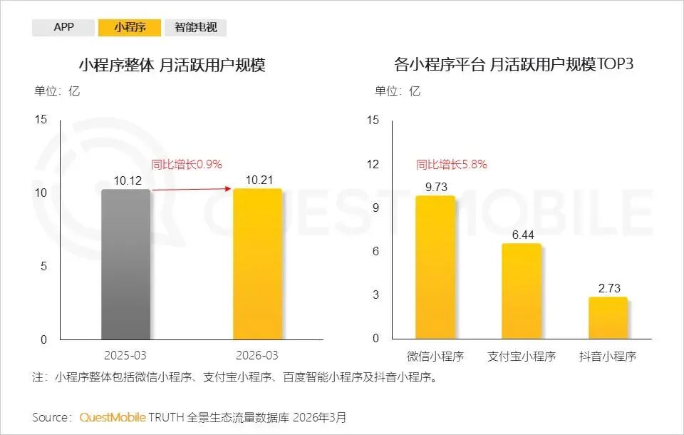 阿宝想让用户“开口说话”,微信想让AI“无处不在”